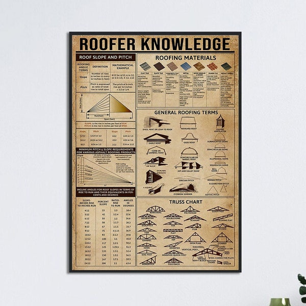 Roofer Knowledge Poster, Roof Slope and Pitch, Roofing Materials, Roofing Truss Chart, Roofing Art Print, Gift For Coworker, Gift For Roofer