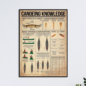 Canoeing Knowledge Poster, Basic Parts Of A Canoe, Canoe Paddle Shapes, Basic Strokes Navigation, Kayak Vs Canoe, Canoe Paddle Sizing Guide