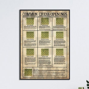 Common Chess Openings, Chess Knowledge Poster, The Rules Of Chess, A Compendium Of Chess Opening, Poster For Chess Lovers, Chess Player Gift