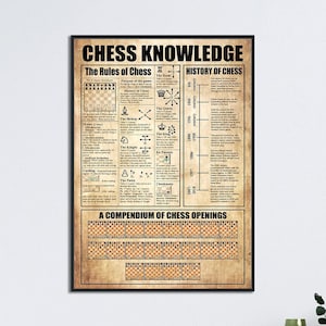 Chess Knowledge Poster, The Rules Of Chess, History Of Chess, A Compendium Of Chess Opening, Poster For Chess Lovers, Chess Player Gift