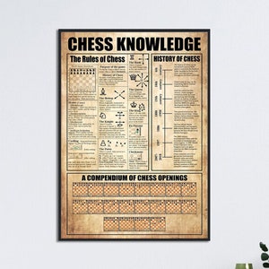 Schachwissen Poster, Die Schachregeln, Geschichte des Schachspiels, Ein Kompendium der Schacheröffnung, Plakat für Schachliebhaber, Geschenk für Schachspieler