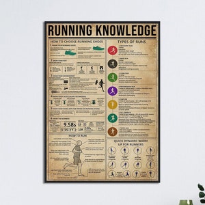 Running Knowledge Poster, How To Choose Running Shoes, Type Of Runs, Running Lover Gift Idea, Running Fitness Art, How To Run Print