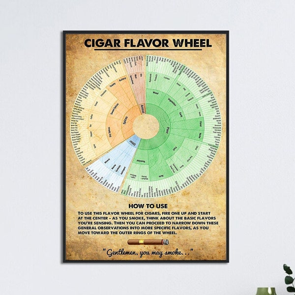 Cigar Flavor Wheel, Cigar Knowledge Poster, Vintage Cigar Poster, Cigar Lover Gift, Knowledge Poster, How To Use Cigar, Gift For Cigar Lover