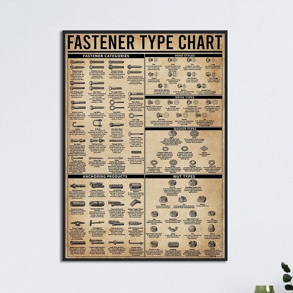 Fastener Type Chart Poster, Fastener Categories Poster, Vintage Fastener Knowledge Poster, Fastener Mechanic Lover Gift, Anchoring Products