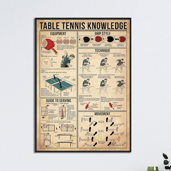 Table Tennis Knowledge Poster, Table Tennis Wall Decor, Table Tennis Art Print, Table Tennis Lover Gift, Gift For Table Tennis Player