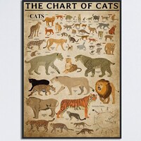 Cat Breeds Poster, Reference Chart, PRINTABLE DOWNLOAD PRINT, Cute 'at ...