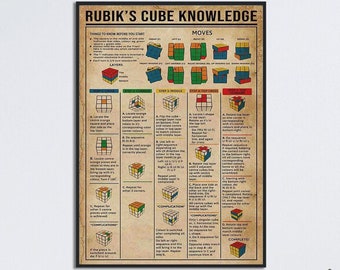 Rubiks kubus kennis Art Print, Rubik Cube Moves, Rubik Lover Gift, Rubik's Cube Lover Gift, Rubik Cube Moves Guide Print, Rubik Cube Art