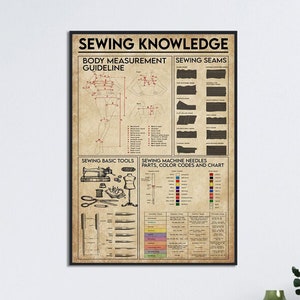 Sewing Knowledge Poster, Body Measurement Guideline, Sewing Basic Tools, Sewing Lover Gift, Sewing Beginner Guide, Sewing Machine Chart