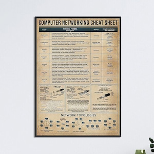 Computer Networking Cheat Sheet Poster, Computer Networking Print ...