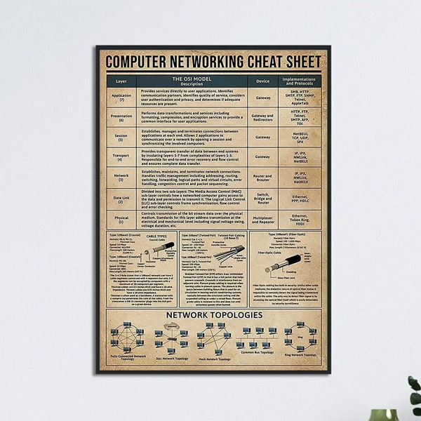 Computer Networking Cheat Sheet Etsy