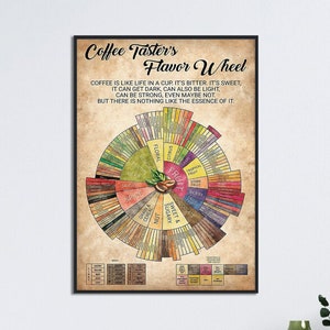 Coffee Taster's Flavor Wheel Poster, Kaffeegeschmacksrad, Geschenk für Kaffeetrinker, Kaffeewissen, Kaffeeliebhaber Poster, Coffee Wheel Chart
