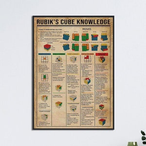 Rubik&#39;s Cube Knowledge Art Print, Rubik Cube Moves, Rubik Lover Gift, Rubik&#39;s Cube Lover Gift, Rubik Cube Moves Guide Print, Rubik Cube Art