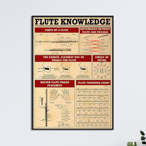 Flute Knowledge, Flute Fingering Chart, Parts Of Flute, Flute Player Gift Idea, Flute Patent Art, Flute Wall Art, Flute Chord Chart