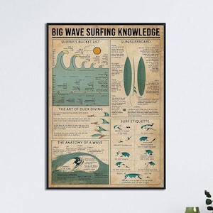 Big Wave Surfing Knowledge Poster, Surfer's Bucket List, The Anatomy Of A Wave, The Art Of Duck Diving, Gun Surfboard, Surfing Lover Gift