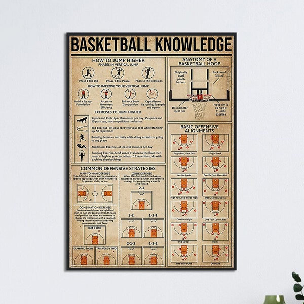 Basketball Knowledge Poster, How To Jump Higher, Anatomy Of A Basketball Hoop, Basic Offensive Alignments, Gift For Basketball Players