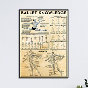 Poster di conoscenza del balletto, l'anatomia di un ballerino, posizioni del corpo, posizioni di piedi e braccia, simulazione di ballerino di pallet, regalo per ballerina