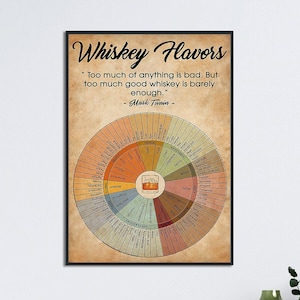 Whisky Flavor Wheel,  Gift For Whisky Drinker, Whisky Tasting Wheel Poster, Whisky Knowledge, Whiskey Lovers Poster, Types Of Whisky