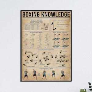 Bokskennisposter, cadeau voor boksliefhebber, bokskunstafdruk, bokshandschoenkunst, bokshandwikkel, basis boksen voetenwerk, boksbeschermers, boksbeschermers