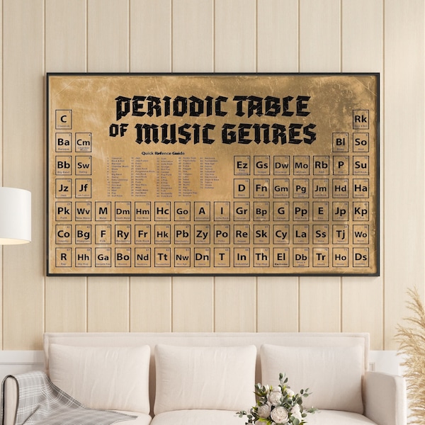 Periodic Table Of Music Genres, Piano Chords Chart Art Print, Music Genres Chart Poster, Music History Wall Art, Music Studio Wall Decor