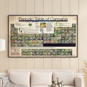 Periodic Table of Cannabis Poster - Denmark
