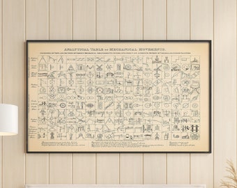 Könnte beinhalten: Eine Vintage-Schwarzweißillustration einer "Analytischen Tabelle Mechanischer Bewegungen". Die Tabelle zeigt verschiedene mechanische Anordnungen und alternative Formen der variablen Bewegungsübertragung.