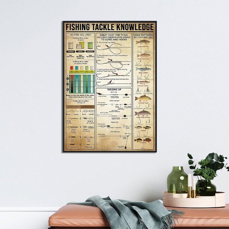 May include: A vintage-style poster with a brown background and white text. The poster is titled "Fishing Tackle Knowledge" and includes information about fishing knots, rigging, and hook patterns for different fish species. The poster features illustrations of fishing tackle and fish.