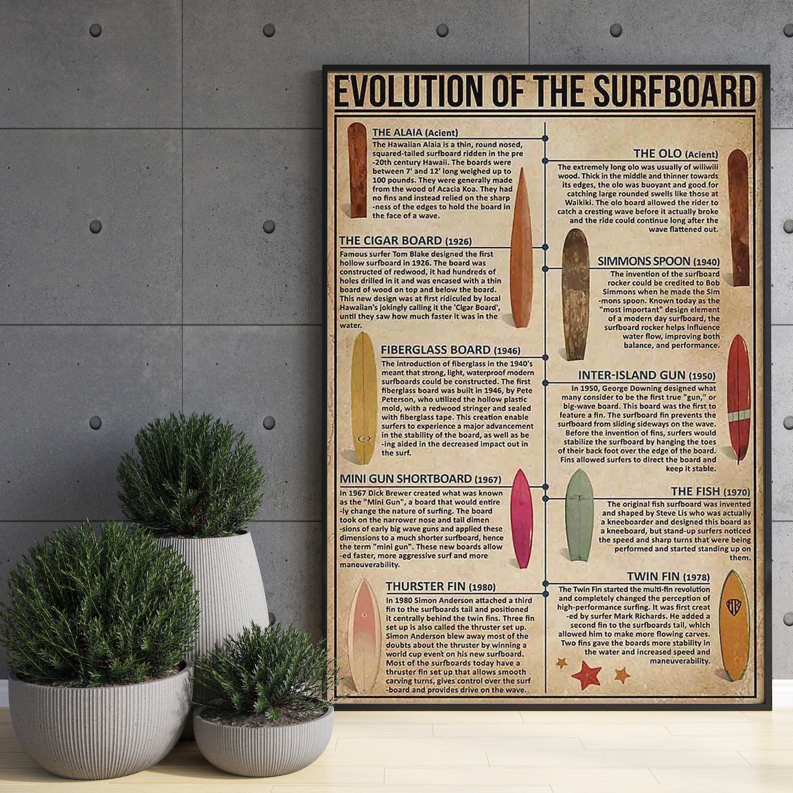 Evolution of the Surfboard Poster Vintage Surfboard Wall Art Etsy