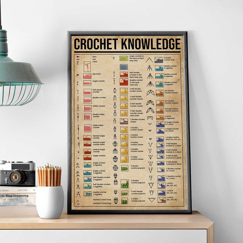 Crochet Knowledge Chart.pdf Crochet Knowledge Poster, Crochet Guide Chart Poster, Sewing Knowledge ...
