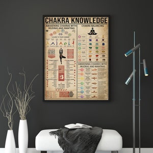 K&ouml;nnte beinhalten: Ein farbenfrohes Poster mit dem Titel "Chakra-Wissen" und Illustrationen von Chakren, Mudras und Mantras. Das Poster enth&auml;lt Informationen &uuml;ber die sieben Chakren, ihre entsprechenden Farben, Elemente und Positionen im K&ouml;rper. Es enth&auml;lt auch Anweisungen, wie man Chakren mit Mudras und Mantras erweckt.