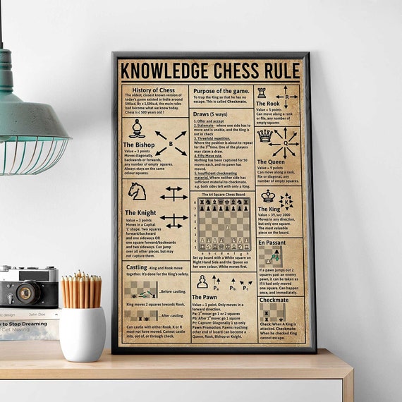 Knowledge Chess Rules Poster, The Rules Of Chess, History Of Chess, Poster For Chess Lovers, Chess Player Gift, Chess Game Room Decoration
