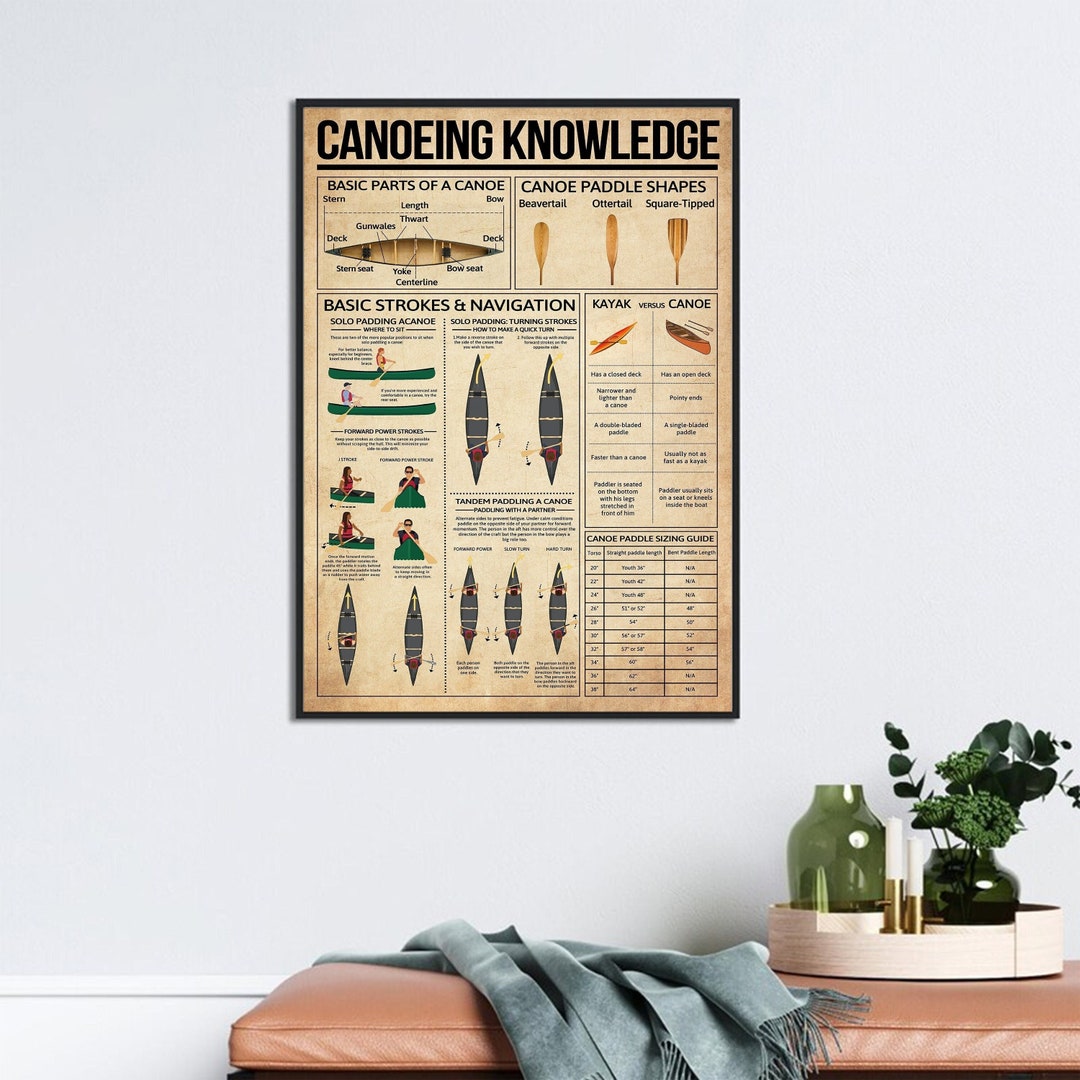 Canoeing Knowledge Poster, Basic Parts of A Canoe, Canoe Paddle Shapes, Basic Strokes Navigation