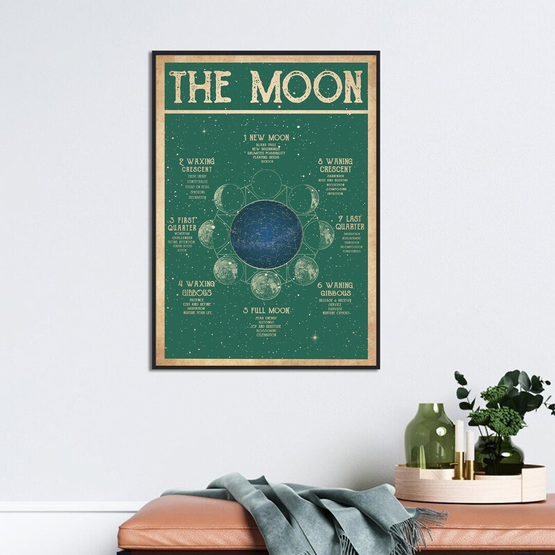 The Moon Poster, Moon Phase Meanings, Phases of the Moon, Moon Art, Moon Print, Moon Decor ...