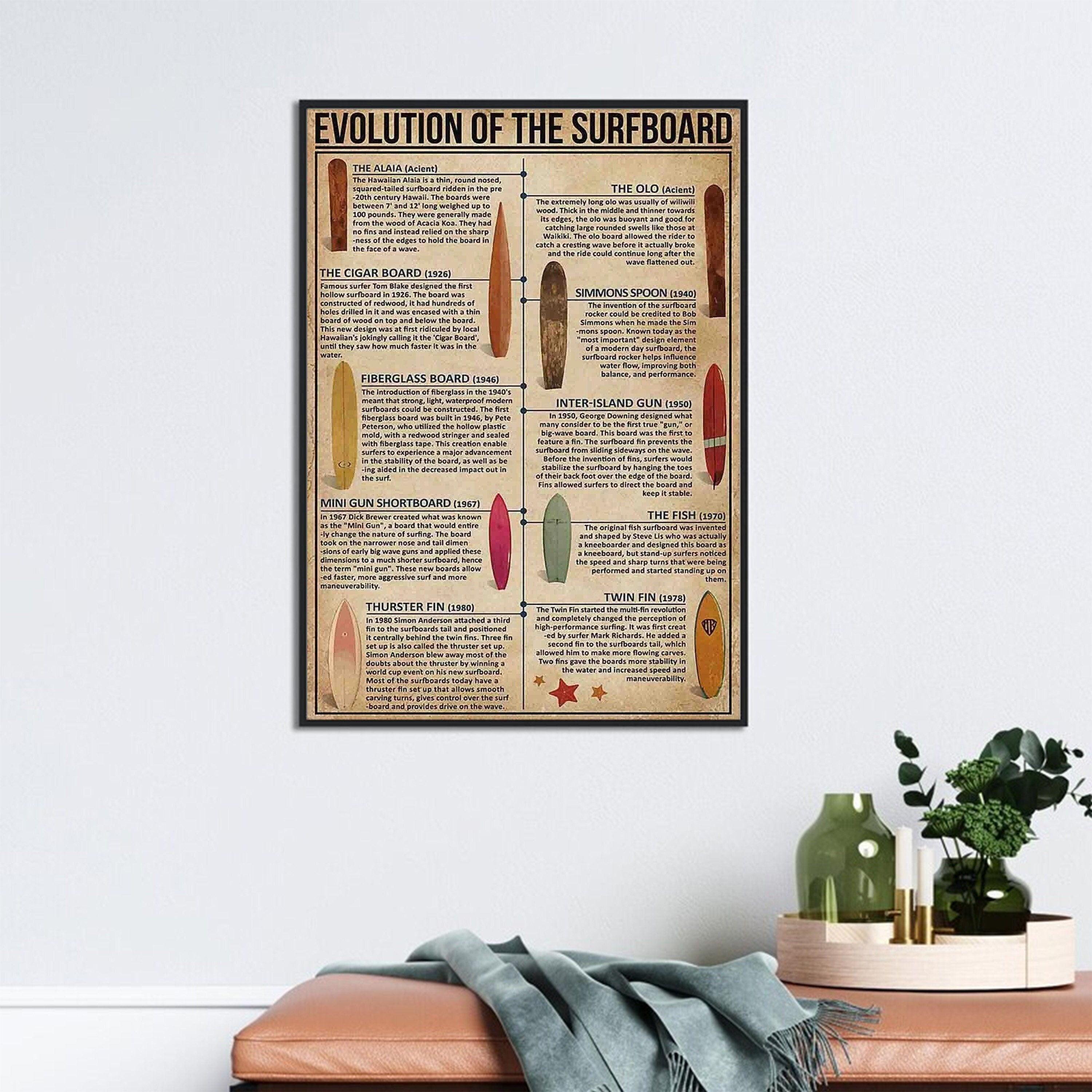 Evolution of the Surfboard Poster Vintage Surfboard Wall