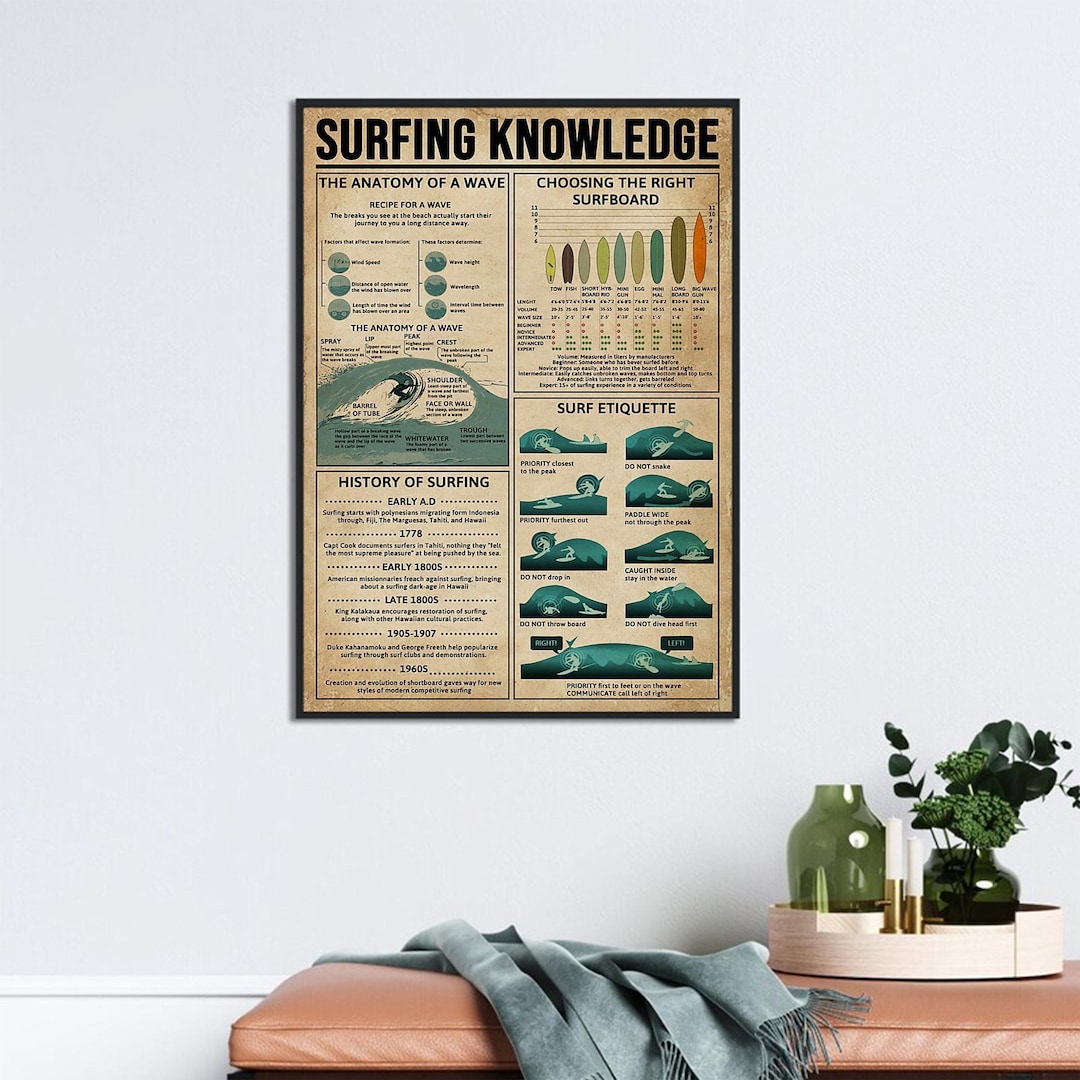 Surfing Knowledge Poster, the Anatomy of A Wave, Surfing Girl Wall Art