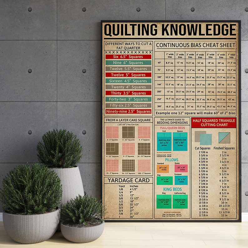 Quilting Knowledge Poster Quilting Art Print Quilting Lover Etsy