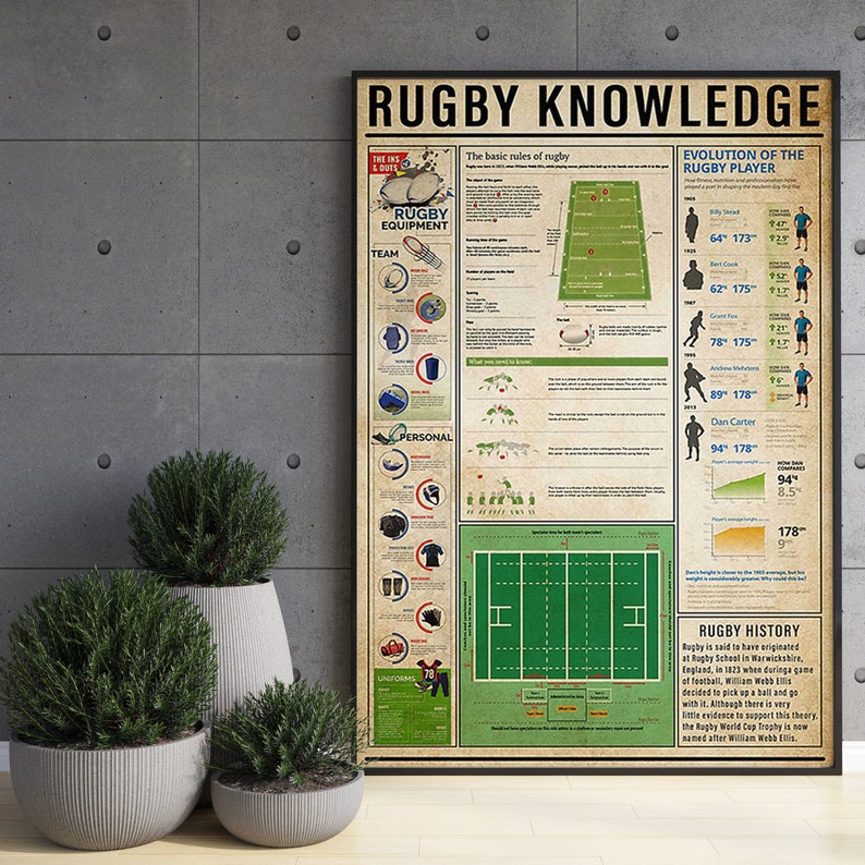 Simple Rugby Posters Rugby Knowledge, Vintage Wall Art, Home Decor, Room Art Decor, Rugby ...