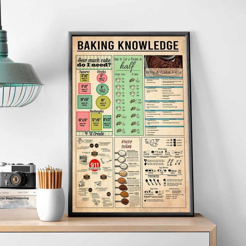 Baking Knowledge Poster, Kitchen Wall Hanging, Kitchen Decoration ...