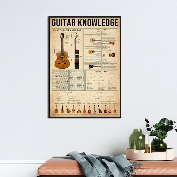 Guitar Knowledge Poster, Anatomy of A Guitar Print, Guitar History