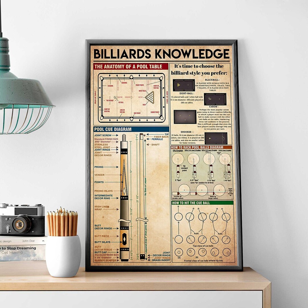 Billiards Knowledge Print, Pool Cue Diagram Poster, Game Room Wall