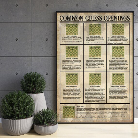 Common Chess Openings Chess Knowledge Poster the Rules of 