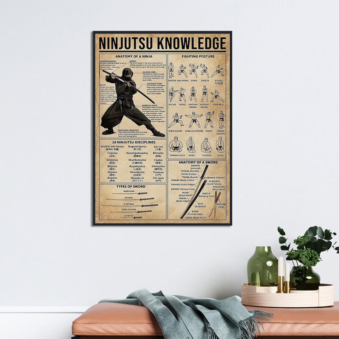 Ninjutsu Knowledge Poster, 18 Ninjutsu Disciplines, Anatomy of A Ninja