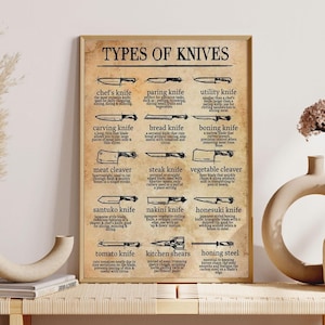 May include: A framed poster titled "TYPES OF KNIVES" with illustrations and descriptions of various knife types. Includes chef's knife, paring knife, utility knife, carving knife, bread knife, boning knife, meat cleaver, steak knife, vegetable cleaver, santuko knife, nakini knife, honesuki knife, tomato knife, kitchen shears, and honing steel.