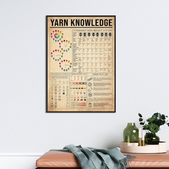 Yarn Knowledge Poster, Yarn Wall Art, Yarn Home Decor, Standard Yarn Weight System, Yarn Guide Poster, Knitting Room Decor, Yarn Wall Decor