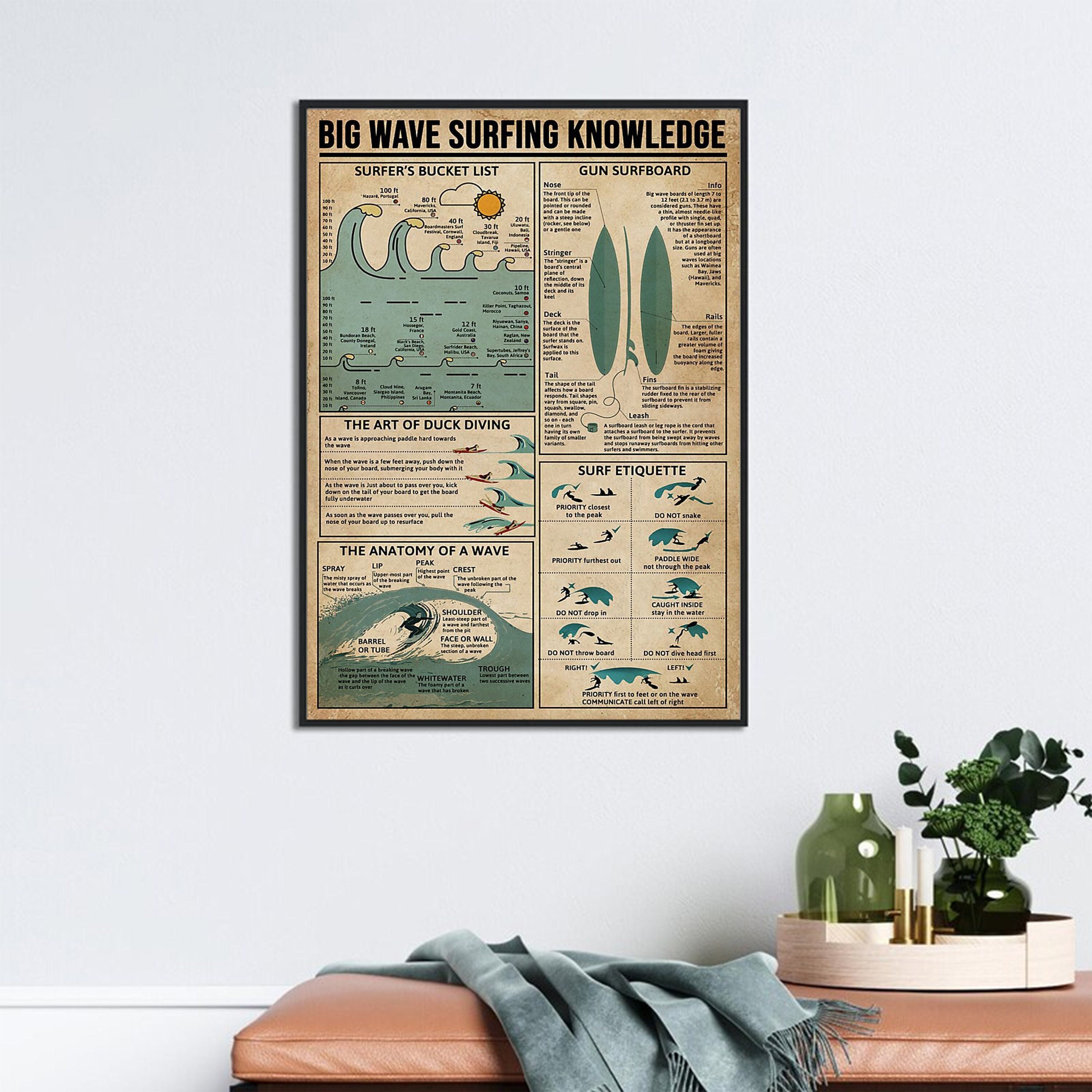 Big Wave Surfing Knowledge Poster Surfer's Bucket List - Etsy