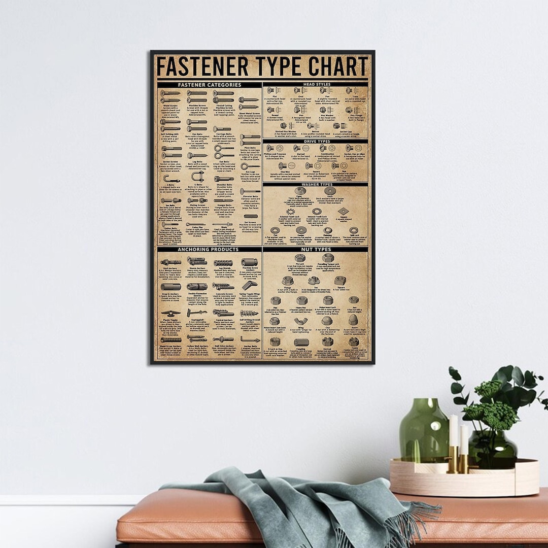 Fastener Type Chart Poster, Fastener Categories Poster, Vintage ...