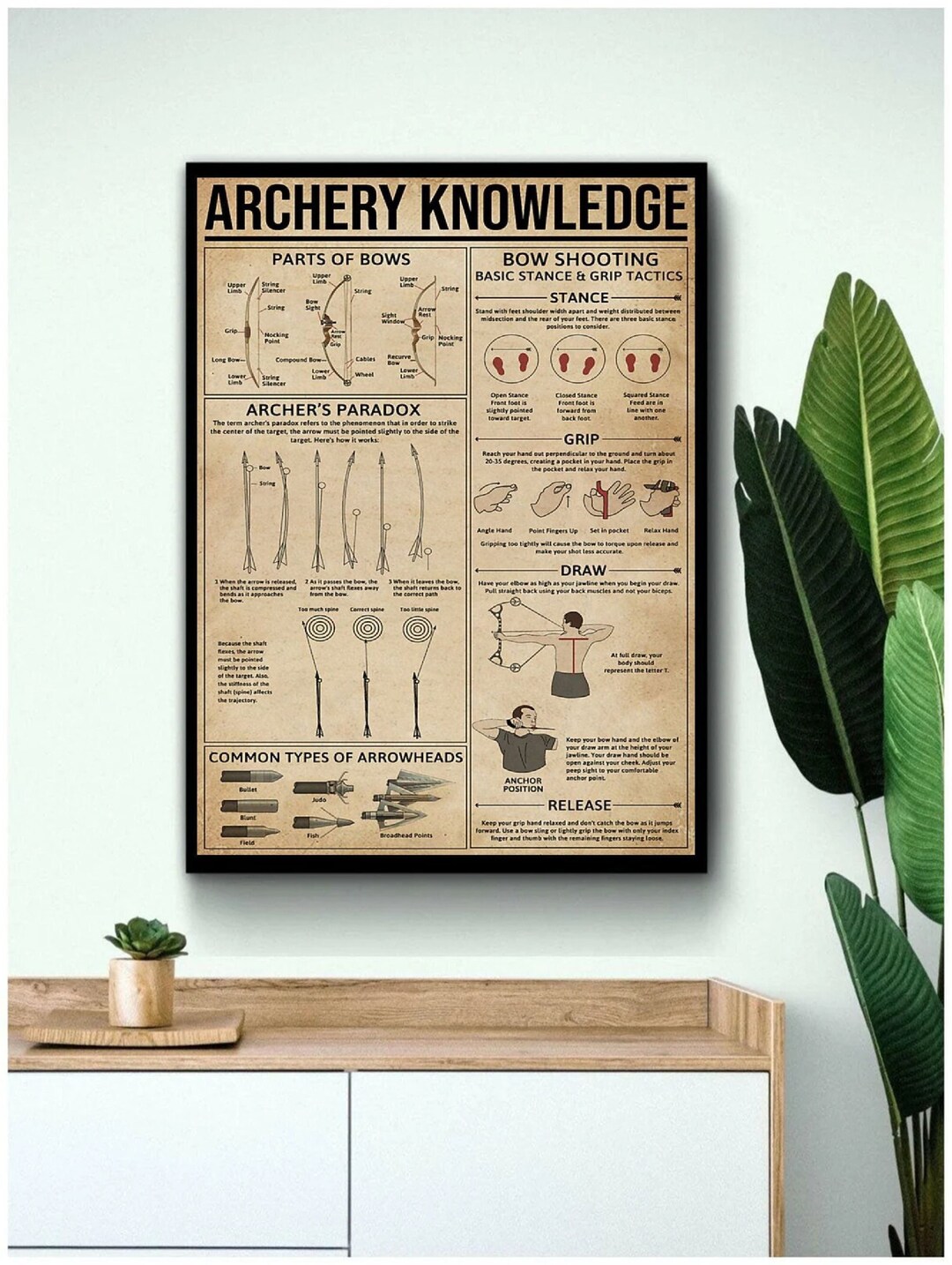 Archery Knowledge Poster Archery Archery Poster Bow Etsy