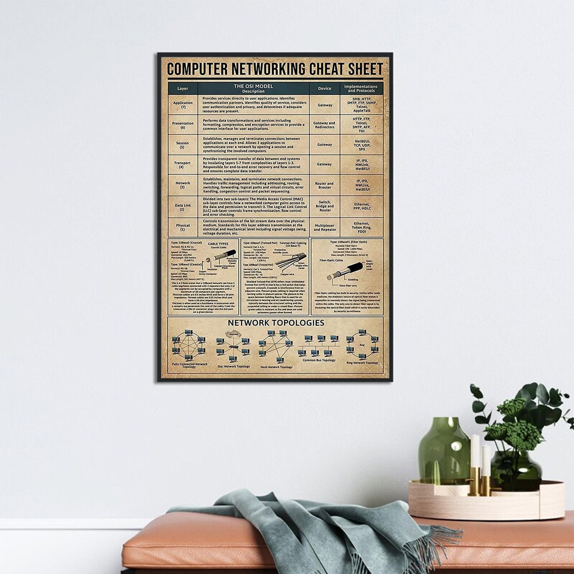Computer Networking Cheat Sheet Poster Computer Networking Etsy