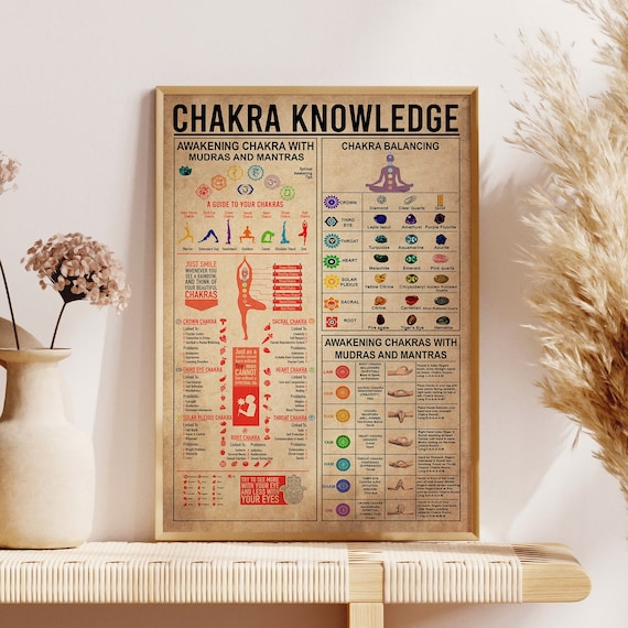 Chakra Knowledge Poster, Yoga Poster, Yoga Wall Art, Yoga Art, Yoga Gifts, Vintage Poster, Yoga Lover Gift, Yoga Wall Decor, Yoga Room Decor