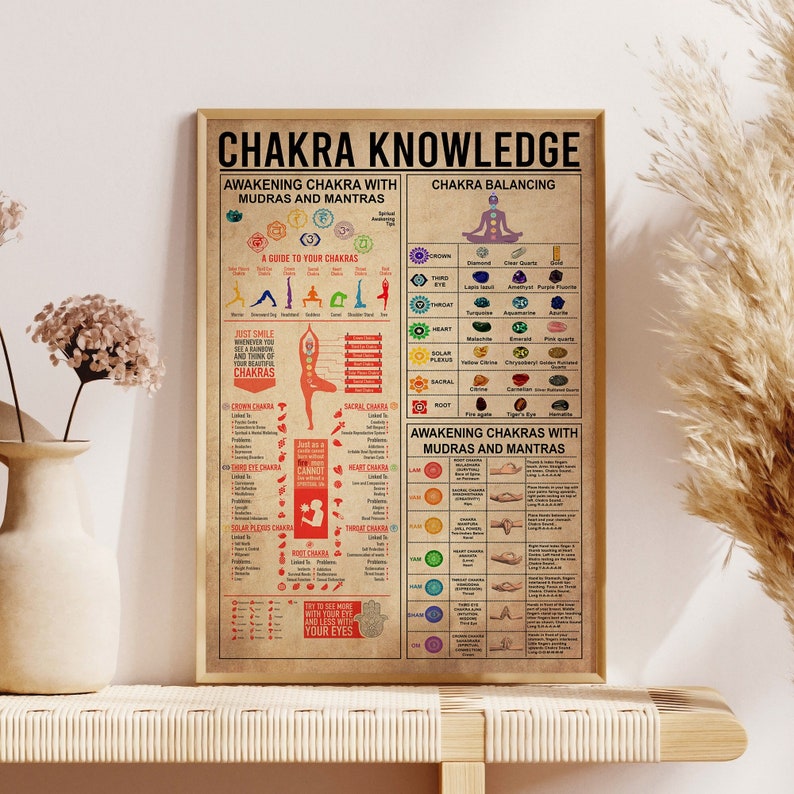 K&ouml;nnte beinhalten: Ein Vintage-Poster mit rotem und wei&szlig;em Hintergrund, das Informationen &uuml;ber Chakras, Mudras und Mantras enth&auml;lt. Das Poster enth&auml;lt Illustrationen von Chakras, Handpositionen f&uuml;r Mudras und Text, der die Vorteile jedes Chakras beschreibt.