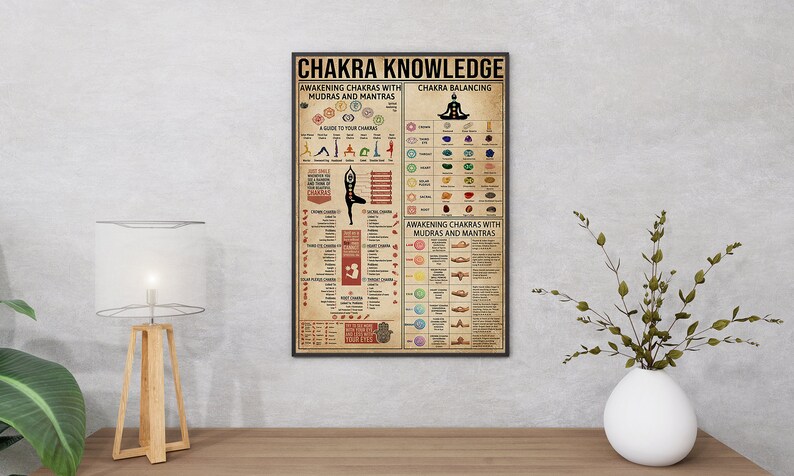 K&ouml;nnte beinhalten: Ein Vintage-Poster mit dem Titel "Chakra Knowledge", das Informationen &uuml;ber Chakras liefert, einschlie&szlig;lich ihrer Namen, Farben, Elemente und entsprechenden Mudras und Mantras.